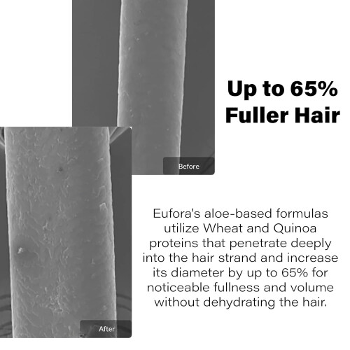 Eufora Volume Fusion Hitte Geactiveerde Volume Spray 6.8 Fl.Oz 2