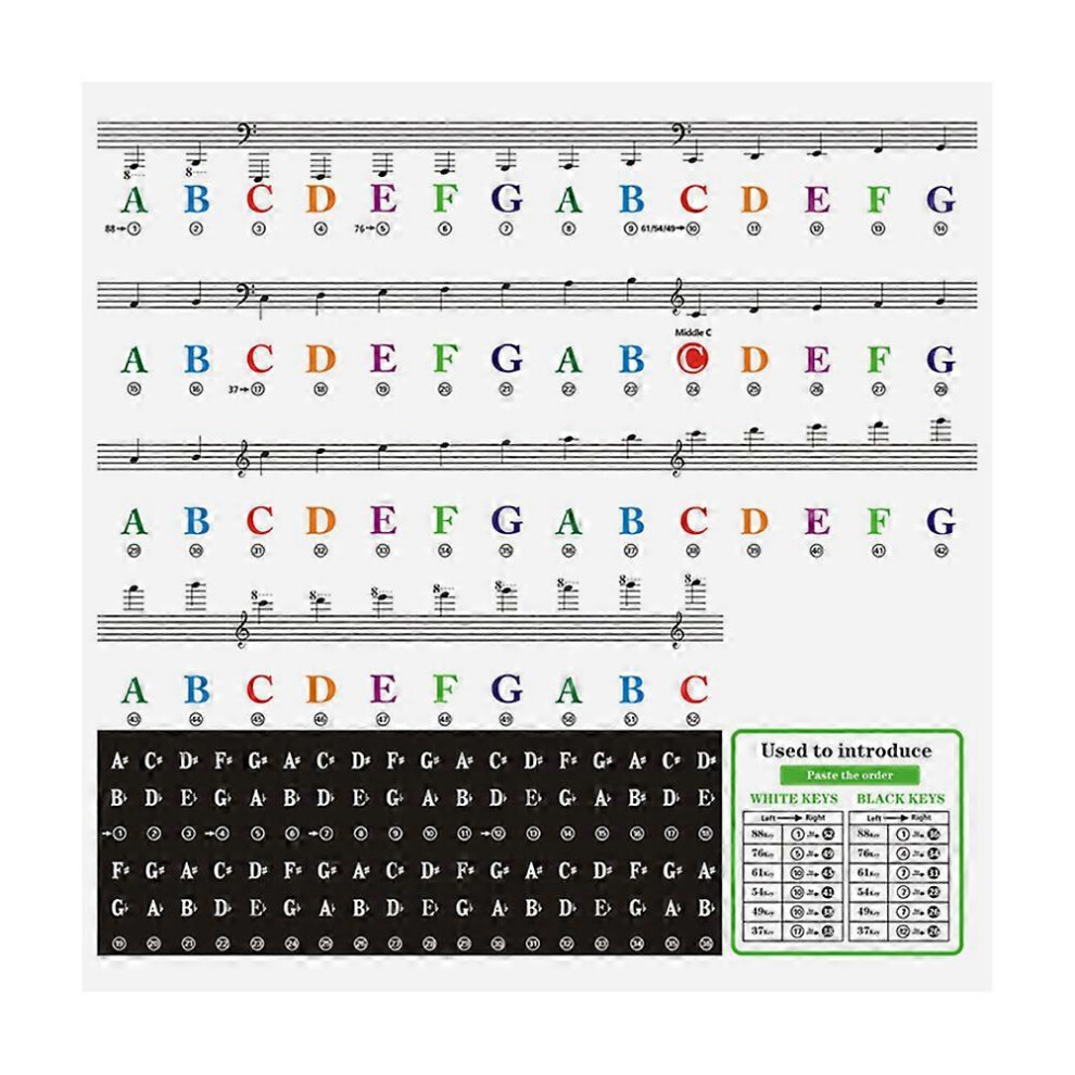 Kricely (As Show, One Size) 1 Sheet Beginner Piano Introductory Stickers Adhesive Piano Keyboard Stickers