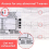 2PCS ECG 7 Step Ruler, ECG 7 Step Ruler για ερμηνεία ΗΚΓ/ΗΚΓ, 6