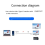 Type-C naar HDMI-compatibele USB3.1 4K HDTV-kabel 2M 2