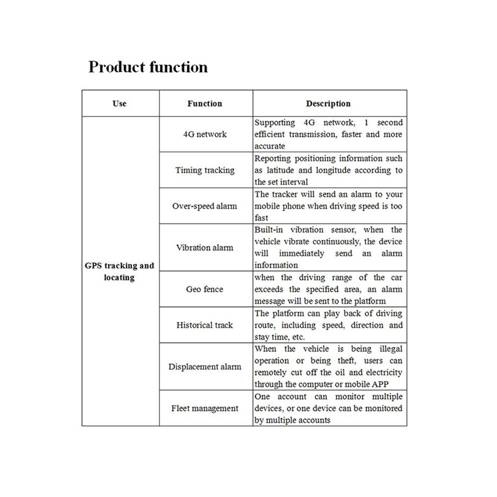 product