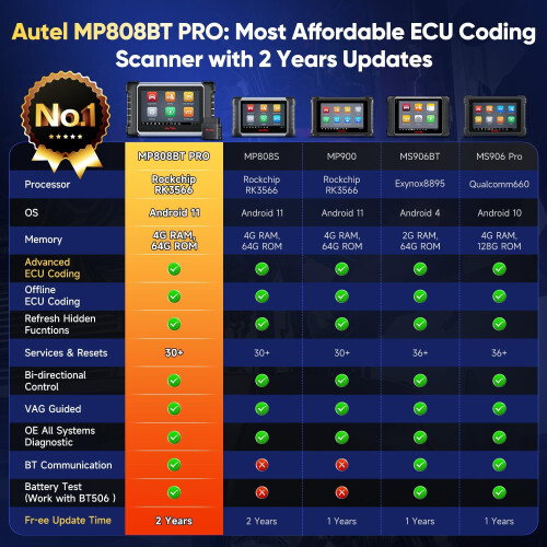 Autel MaxiPRO MP808BT PRO OBDII All System Auto Diagnostic Tool ECU Coding Active Test Code Reader Scanner 2