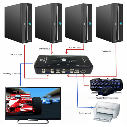 One for Four 4 Port USB 2.0 KVM Switch Box Οθόνη πληκτρολογίου VGA SVGA φορητός υπολογιστής 2