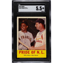RDB Holdings & Consulting CTBL-038198 Willie Mays & Stan Musial 1963 Topps Pride of NL Card - No.138 SGC Graded 5.5 EX Plus - HOF