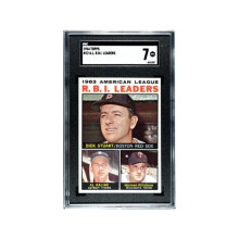 RDB Holdings & Consulting CTBL-038883 1964 Topps AL RBI Leaders Card No.12 - Harmon Killebrew, Al Kaline & Dick Stuart - SGC Graded 7 NM