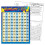 TREND Numbers 1-100 Learning Chart  Classroom Decor  17 x 22 2