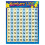 TREND Numbers 1-100 Learning Chart  Classroom Decor  17 x 22 1