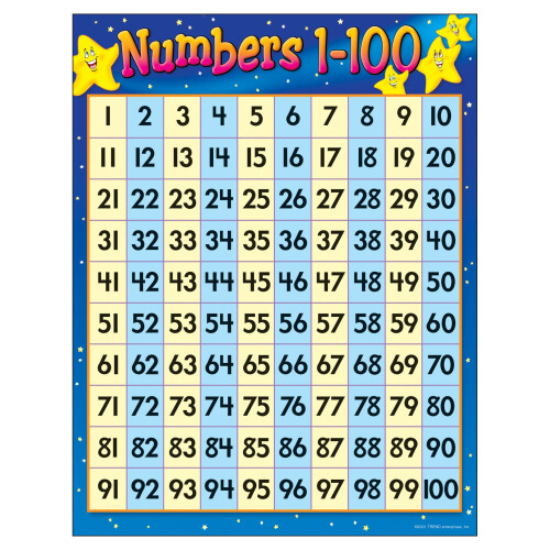 TREND Numbers 1-100 Learning Chart  Classroom Decor  17 x 22