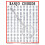 Banjo Chord Mini Chart 1