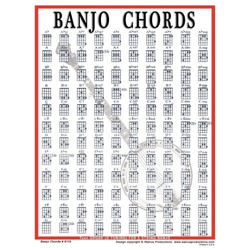 Banjo Chord Mini Chart