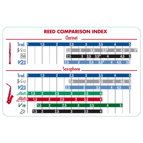 Reed Vandoren CR8045 para Clarinete Bb V21 Força 4.5; Caixa com 10 2