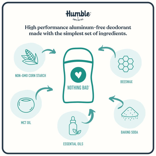 HUMBLE MERKEN Patchouli Copal Wierook Deodorant 2,5 OZ 2