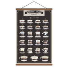 Affiche infographique imprimÎąe sur toile, guide du brevet du cafÎą expresso WEROUTE, pour les amateurs de cafÎą, ....