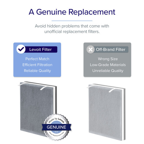 Levoit LEVOIT Vital100 Air Purifier Replacement  High-Efficiency Activated Carbon Filter  Vital 100-RF  1 Pack  White 2