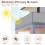 SUNNY GUARD 3'x10' Ελαφρύ Γκρι Ιδιωτικό Σκριν Balkon 2