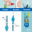 Tepe TEPE Interdental Brush Original, Μαλακή Οδοντόβουρτσα για Καθαρισμό Δοντιών 5