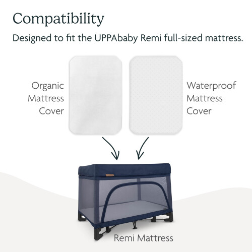 UPPAbaby UPPAbaby Κάλυμμα Στρώματος για Remi Playard/Απαλό και Άνετο/Πλενόμενο/Mαλακό 2
