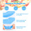 Stnrst-in 2 Pack Justerbar Pie Crust Shield Silicone Bake Crust Protector Genanvendelig PIE-skorpe Protector Pie Crust Dæks 3