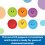 Learning Resources Σετ Εκπαιδευτικών Παιχνιδιών Συναισθημάτων Learning Resources για Δωμάτια Διδασκαλίας 4