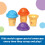 Learning Resources Learning Resources Mini Letter Scoops - Giocattoli Educativi per Bambini 3+, Giocattoli Montessori, 52 Pezzi 2