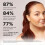 IMAGE Skincare, ORMEDIC Gel Ματιών, Ενυδατώνει, Καταπραΰνει, Βελτιώνει Λεπτές Γραμμές, 0.5 fl oz 4