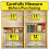 Organizador de Especiarias LYNK PROFESSIONAL para Armários de Cozinha - 10-1/4 polegadas 4