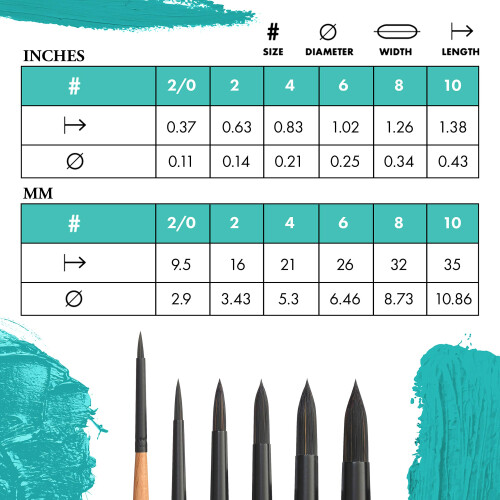 Princeton Catalyst Paintbrush St?rrelse 2/0 tommer lyst tr? 2