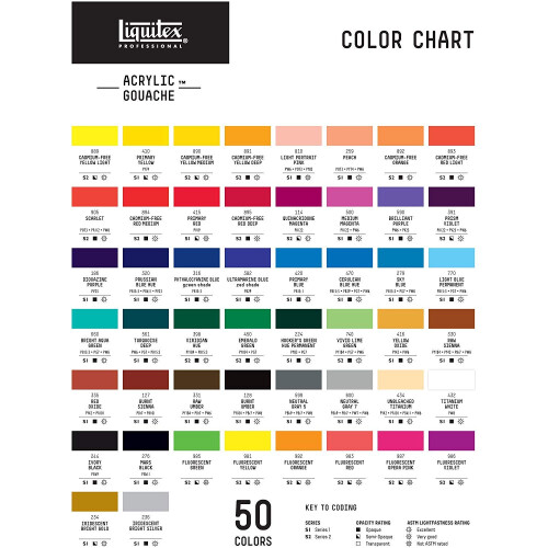 Liquitex Professional akryyliguassi 59 ml pullo, Viridian-s   vy 2