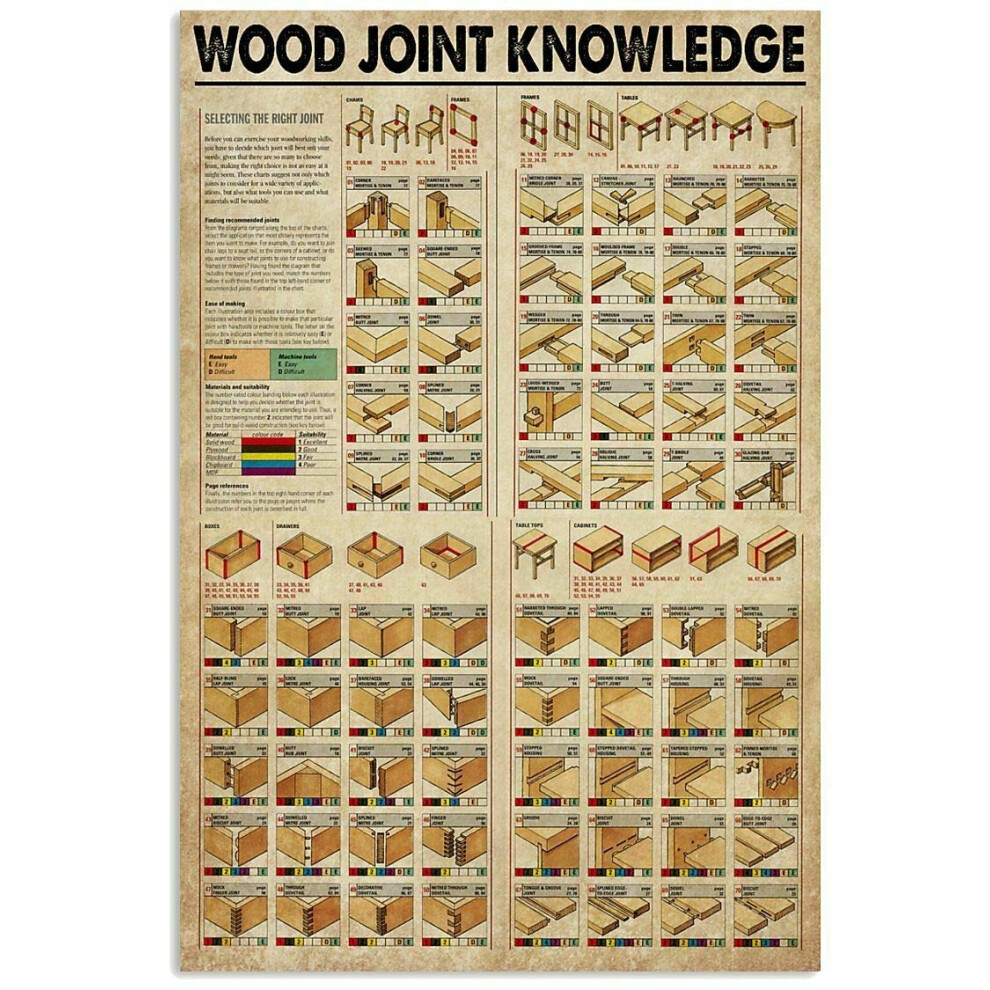 JIUFOTK Wood Joint Knowledge Posters Carpenter Science Guide Metal Signs Room Decor Home Wall Decor Club Printing Plaque 12x18 pouces