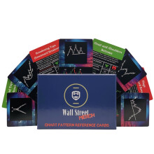 Wall Street Merch Stock Market Chart m?nstre Flash -kort til nybegynderdagshandel og l?ring af tyr og bj?rne markeder Hurtige referenceguider med
