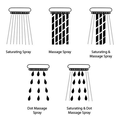 Westbrass HS5601-62 5"""" Round Thin 5-Function Adjustable Spray Hand Shower  Matte Black 1