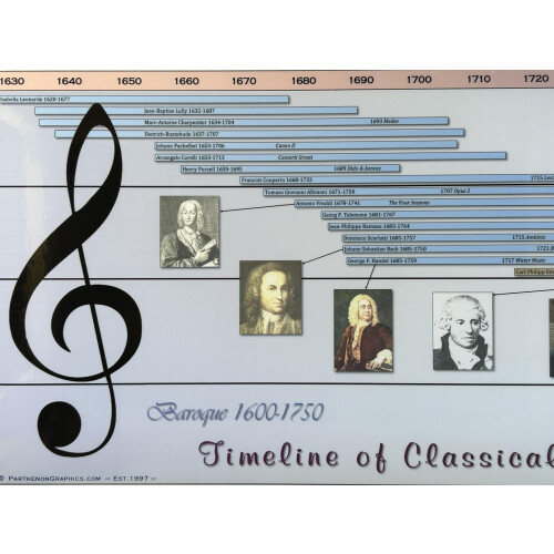 Parthenon Graphics Timelines Timeline of Classical Music Poster on OnBuy