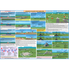 FTS FAA HELIKOPTER VISUALISEREDE FLYVMAN?VRE (PLAKAT - st?rrelse: 27x19 tommer)