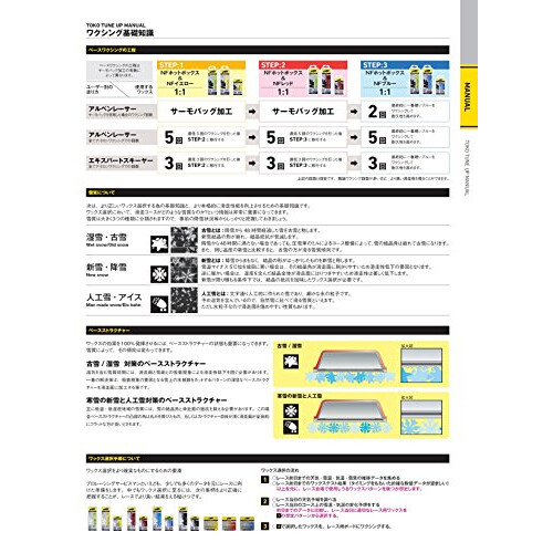 Toko Ergo Race Tuner 2