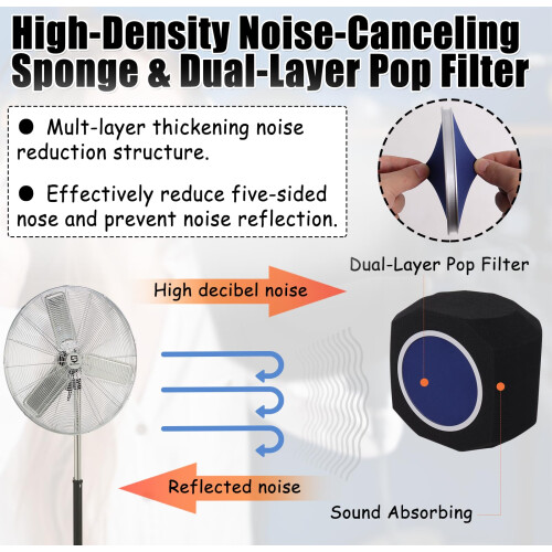 Professionele Microfoonisolatiebal, Geluidsabsorberende Microfoonisolatieschild met Popfilter 1