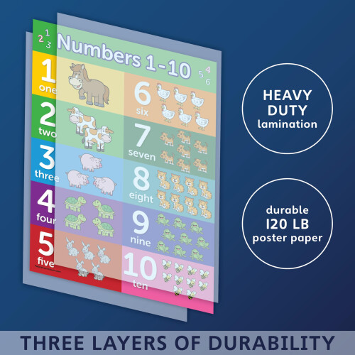 Palace Curriculum Numbers 1-10 Poster Chart - LAMINATED 18"""" x 24"""" 2