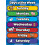Paladsets l?seplan ugens dage Plakatdiagram - LAMINERET (18 x 24) 1