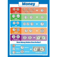 Palace Curriculum USA Money $ Poster Chart - LAMINATED - (18x24)