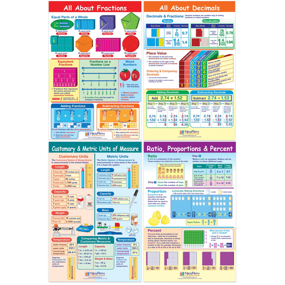 Newpath Referenzposter FüR Grundlegende Mathematische FäHigkeiten, 4Er-Set (BrüChe, Dezimalzahlen, Prozente, Messung) – Laminiert, Vollfarbig, 58-image
