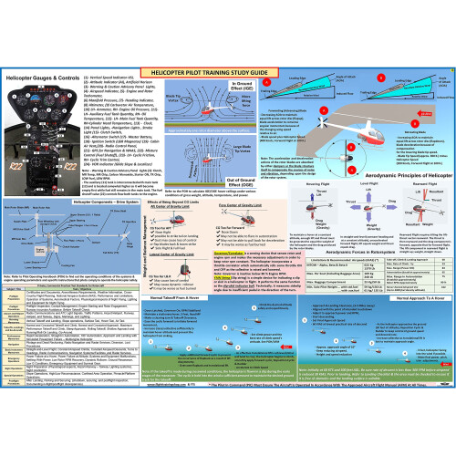 FTS HELIKOPTER PILOT TR?NING STUDIEGUIDE (PLAKAT - st?rrelse: 27x19 tommer)