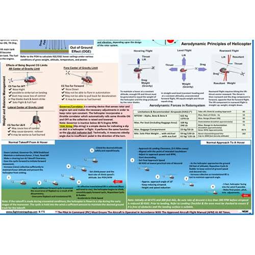 FTS HELIKOPTER PILOT TR?NING STUDIEGUIDE (PLAKAT - st?rrelse: 27x19 tommer) 2