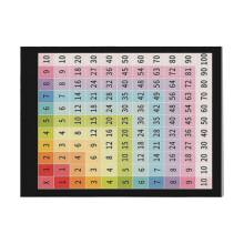 (Multiplication Table Times Math Mathematics Calculation=8649) Canvas Print DIY Framed Kit Wall Art for Living Room Bedroom Retro Farmhouse Decor 16x20 inch
