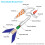 Estes 302227 Tube Markering Guide 3