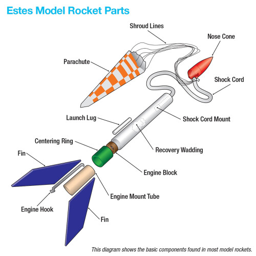Estes 302227 Tube Markering Guide 2