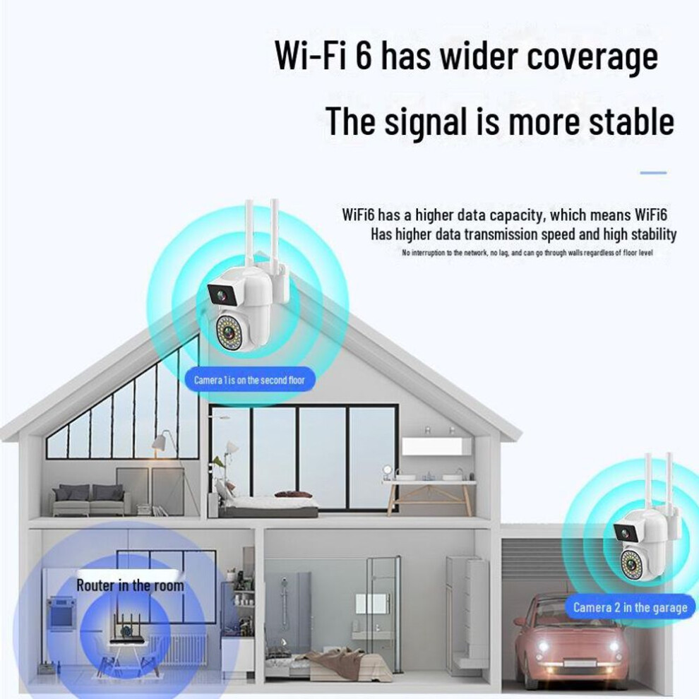 (Dual-screen US version) "360 Waterproof Dual-Screen Wireless Camera Phone for Indoor HD Monitoring