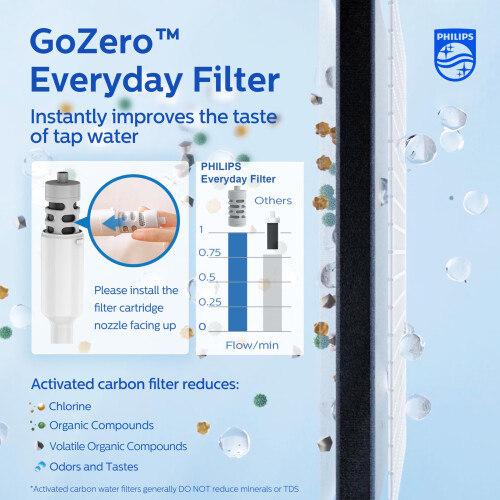 Philips Philips Go 2