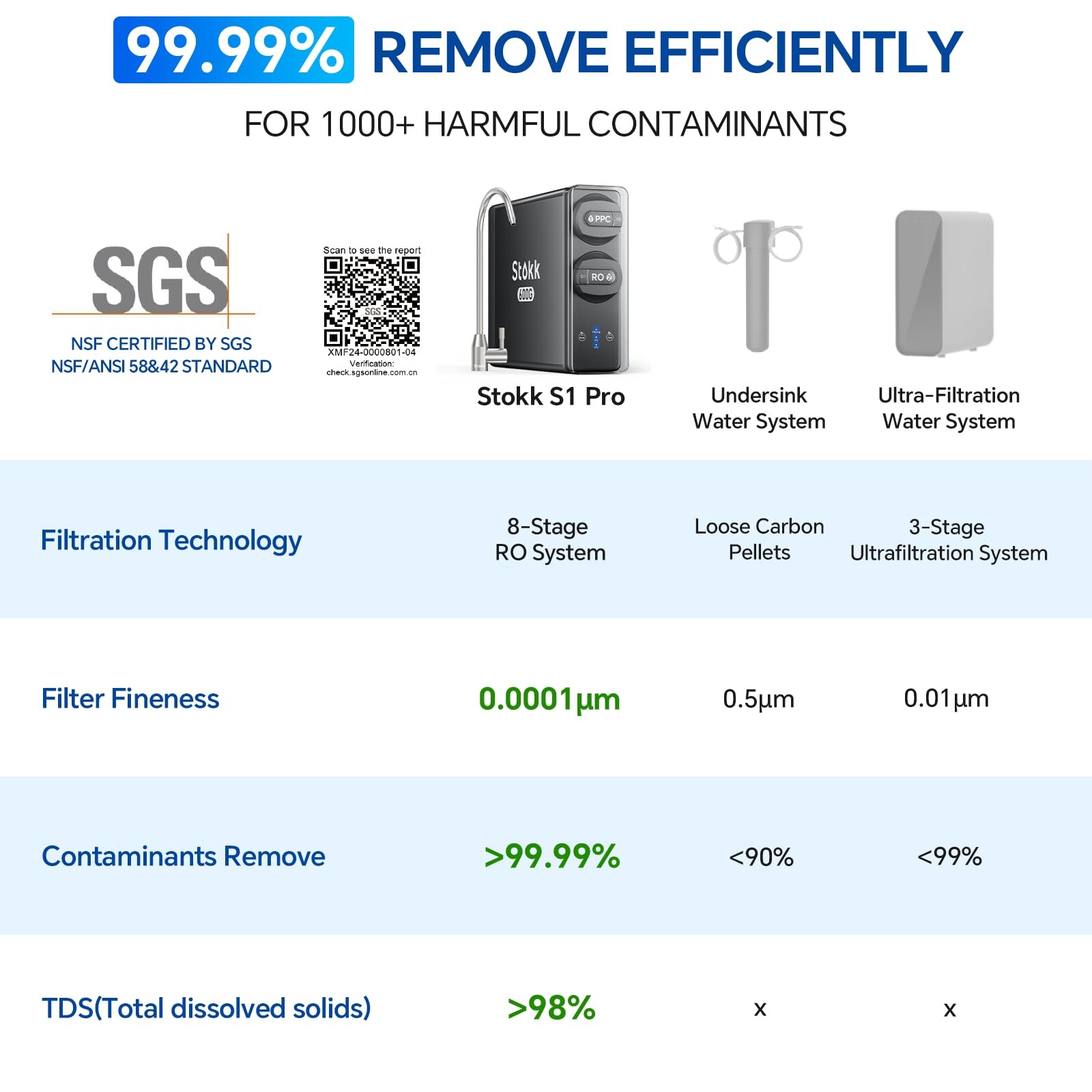 Osmose Inverse Filtre à Eau 5 Niveaux Système Filtre Osmoseur 3 Chemin Robinet e