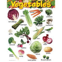 TREND enterprises Inc. Gr?ntsager Learning Chart 17"""" x 22""""