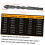 7pcs Hex Shank Drill Bits Firewood Hand Cone Multipurpose Drilling Bit Stepped Tile 4