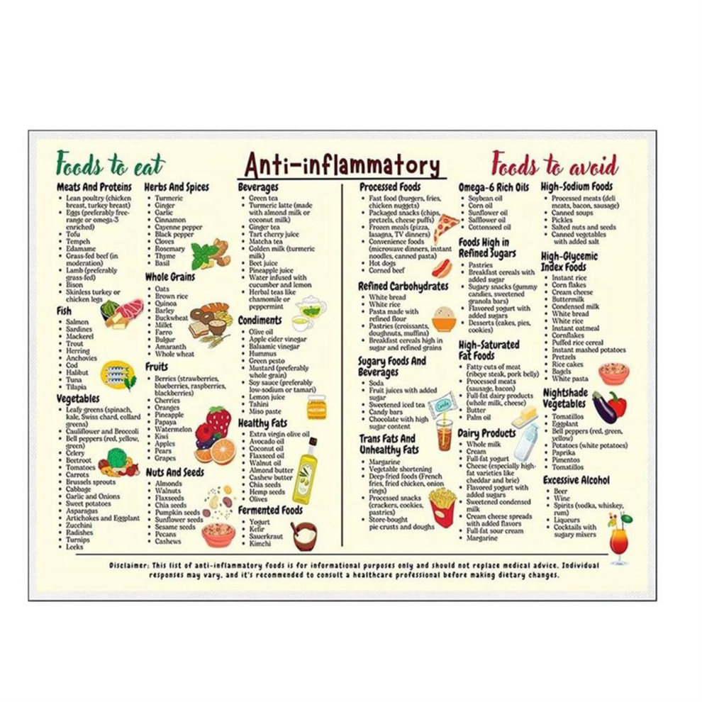 Affiche de tableau alimentaire 8x12 pouces Liste des aliments Art sur toile Conversion pour débutants Affiches nutritionnelles Décoration de chambre